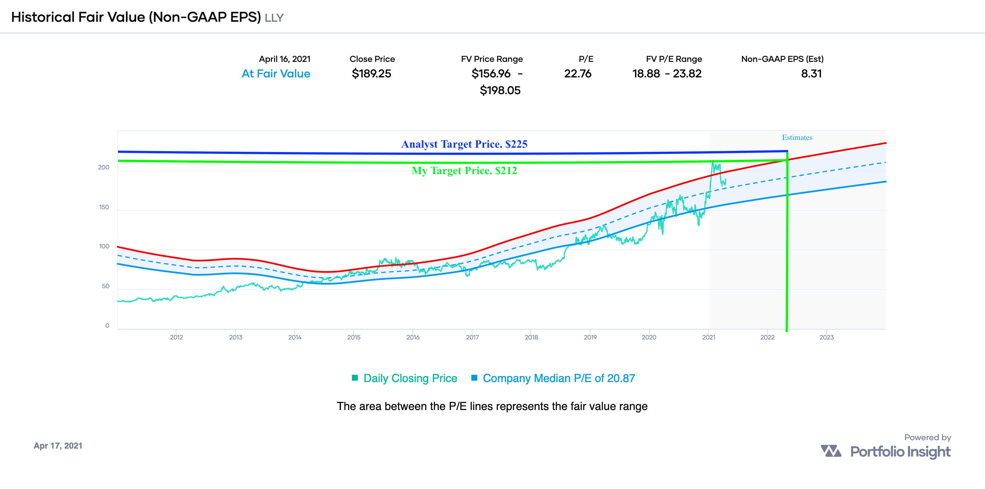 Eli Lilly (LLY) Stock A Strong Buying Opportunity Seeking Alpha