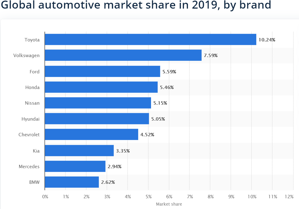 Electric Vehicles: Even If EVs Replace 100% of Auto Sales, Valuations ...