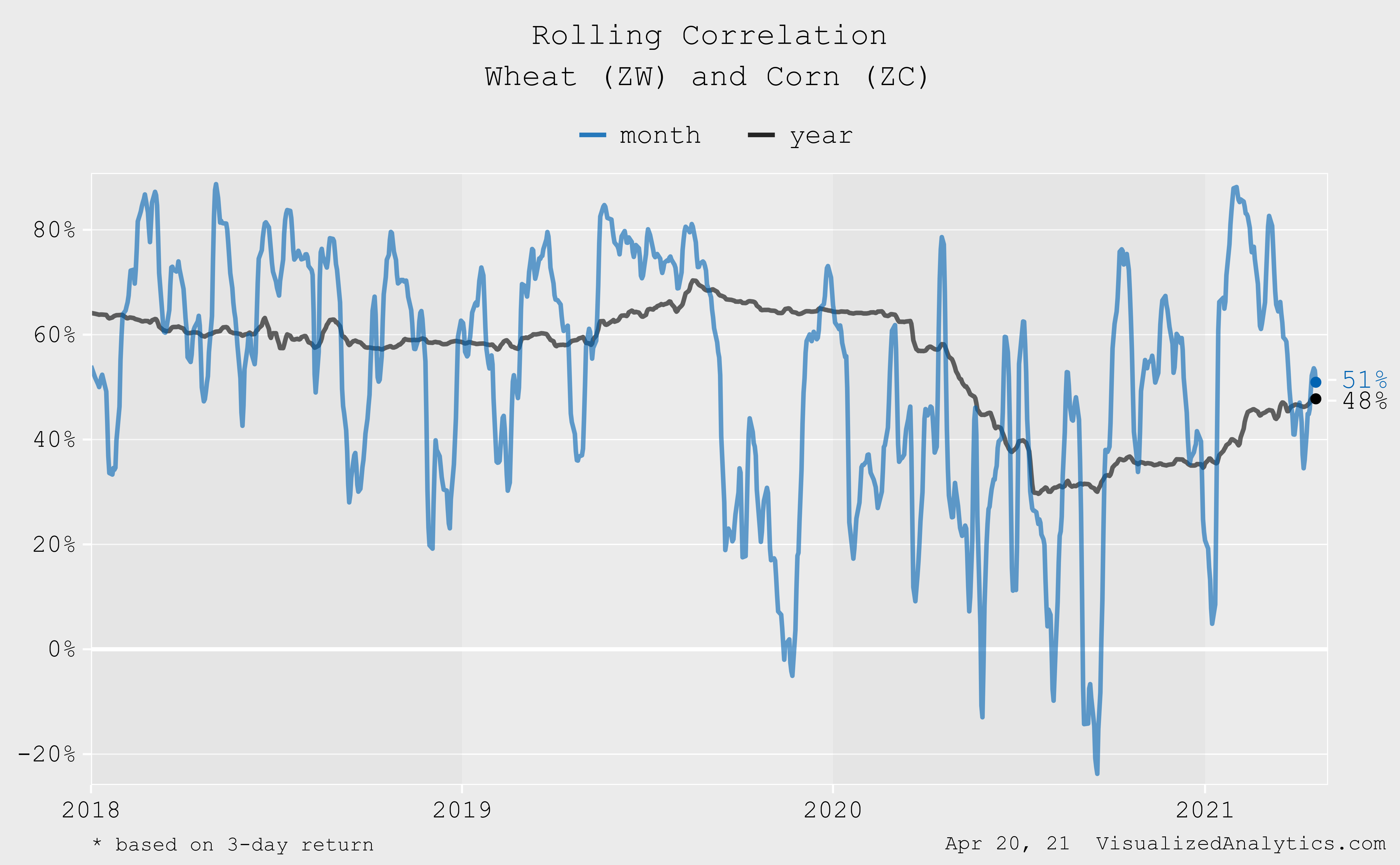 Teucrium Corn ETF CORN Ripe For Correction Seeking Alpha
