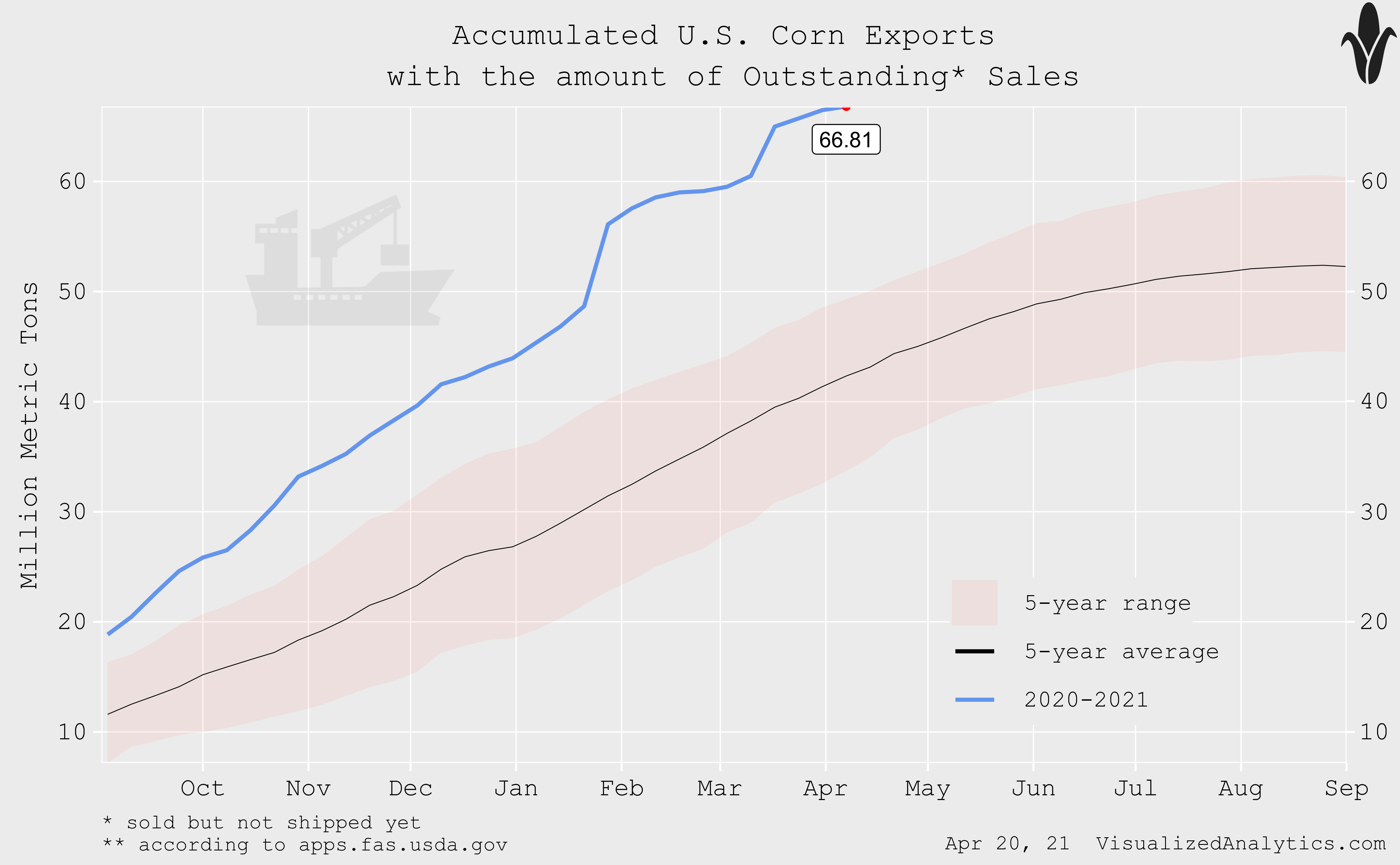 Teucrium Corn ETF CORN Ripe For Correction Seeking Alpha
