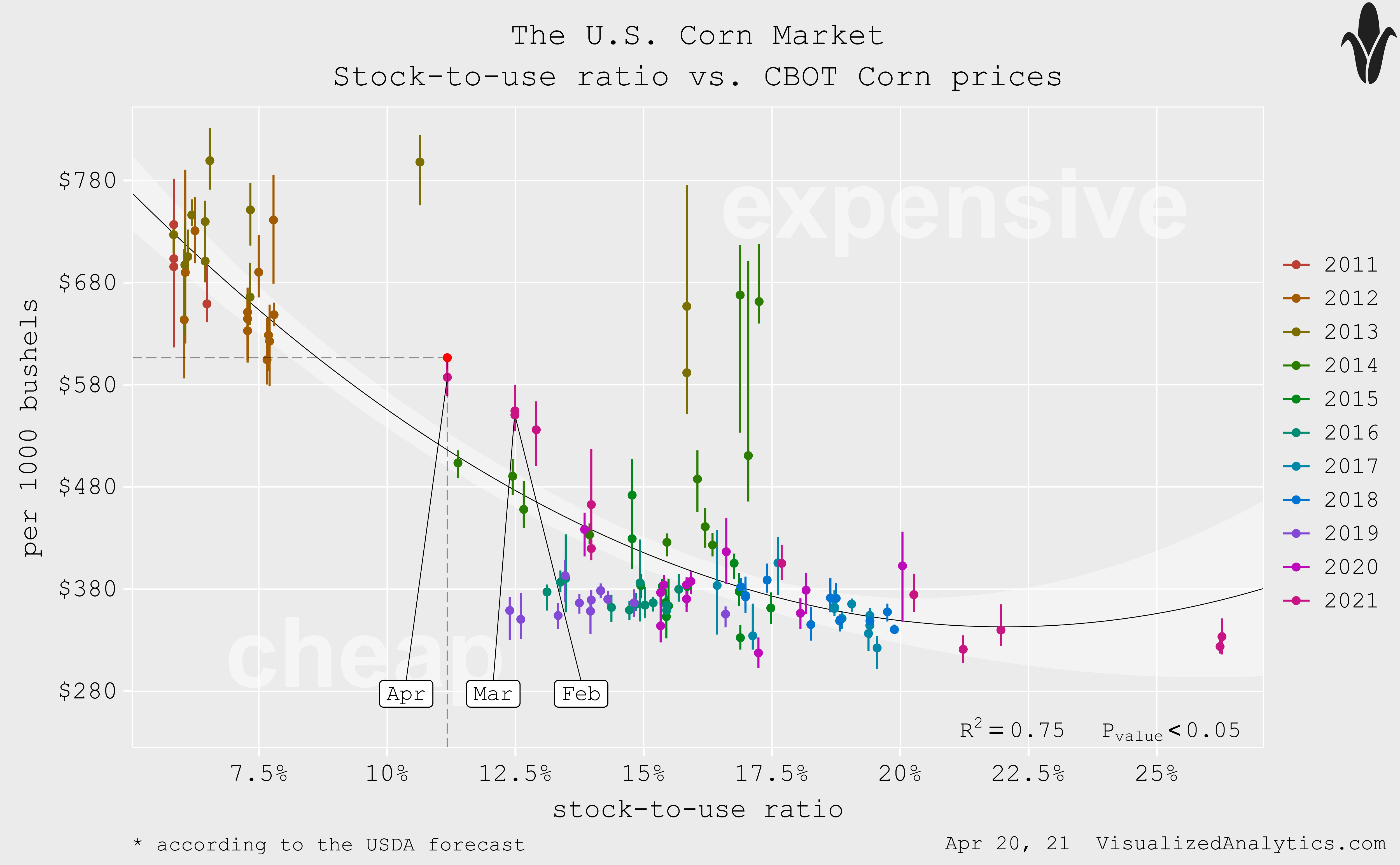 Teucrium Corn ETF CORN Ripe For Correction Seeking Alpha