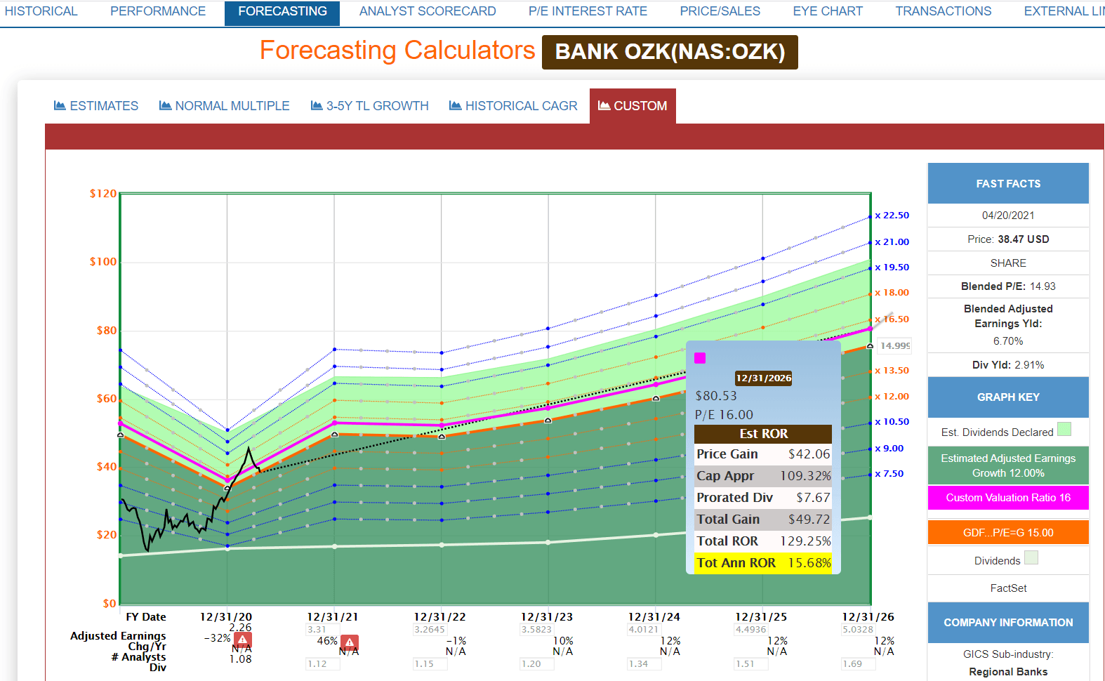 M&T Bank and Bank OZK Set To Profit From Rising Interest Rates