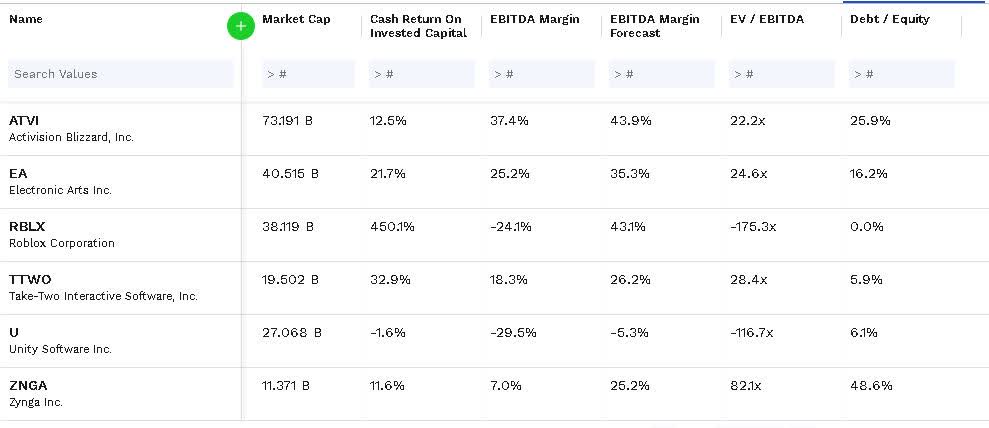 Roblox Corporation (RBLX) BCG Matrix Analysis