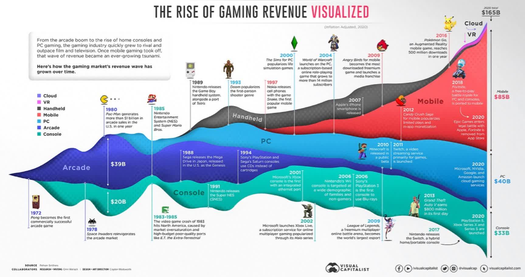 Roblox Could Change the Future of Gaming - LastCall.news