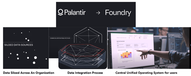 How To Contextualize Double Click - Understanding Palantir's And IBM's ...