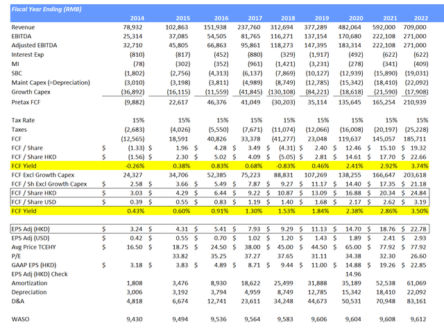 Forget Netflix: Buy Tencent Stock At Less Than Half The Multiple ...