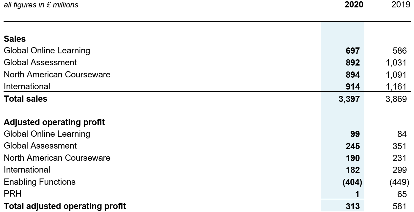 Pearson Stock (PSO)I Retain My Neutral Rating On Unattractive