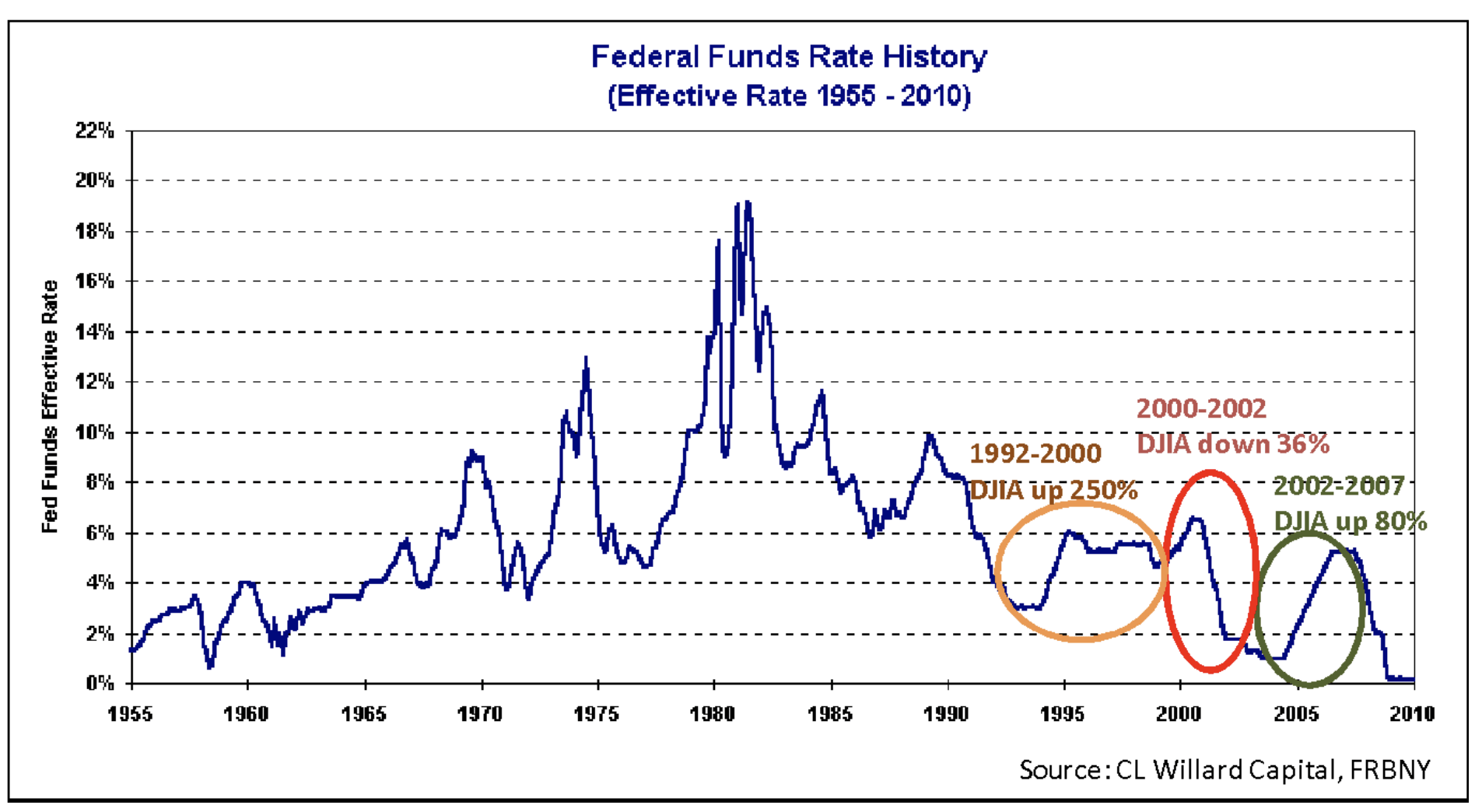 Financial Conditions: Warning Signs Vs. The SPAC Crash Opportunities ...