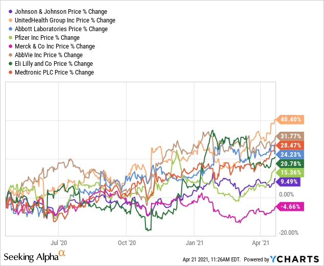 Vanguard Health Care ETF Cost Efficient And WellDiversified (NYSEARCA