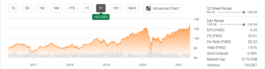 Metronics Stock