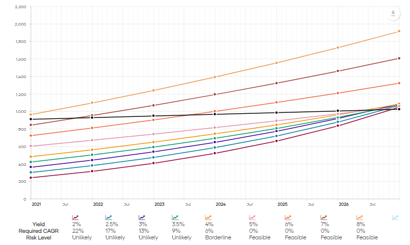 Start Investing At 60 And Retire On Dividends Forever. | Seeking Alpha