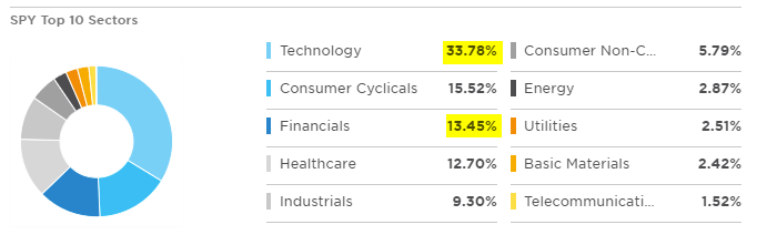 SCHD: Strong Dividend ETF, Double-Digit Dividend Growth, 2.78% Yield ...