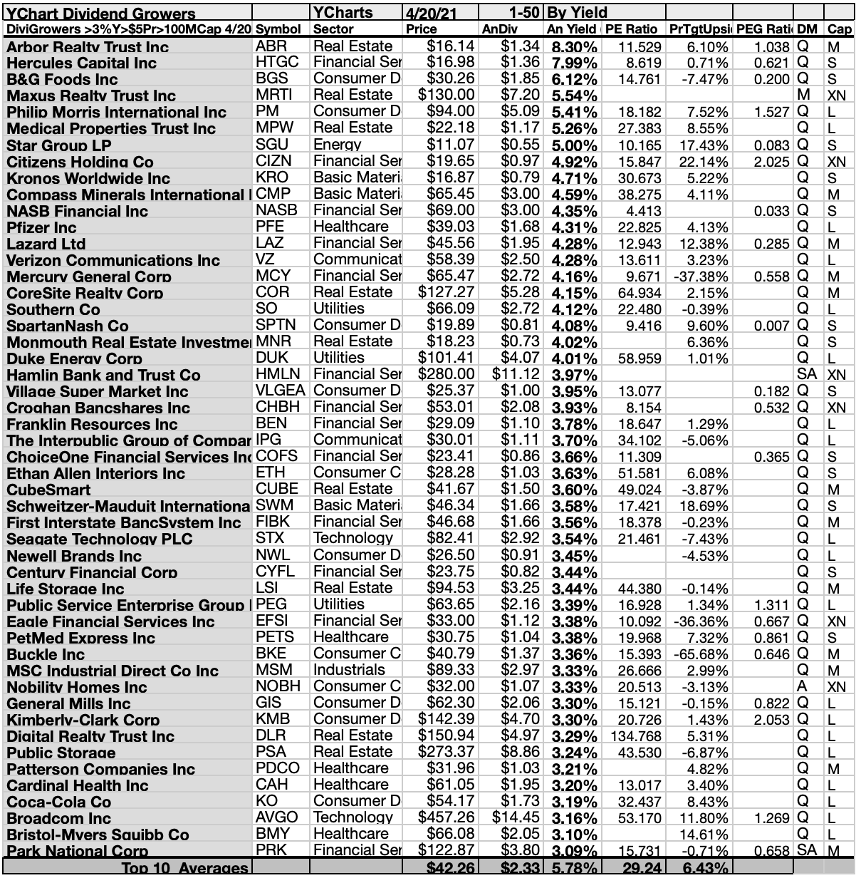 54 Dividend Growers Contain 22 Ideal Selections For April | Seeking Alpha