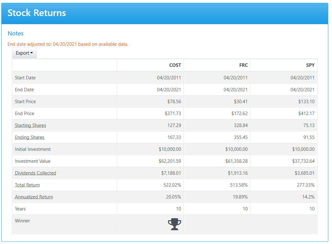 Consider These Two Stocks With 10 Percent Dividend Increases Seeking Alpha