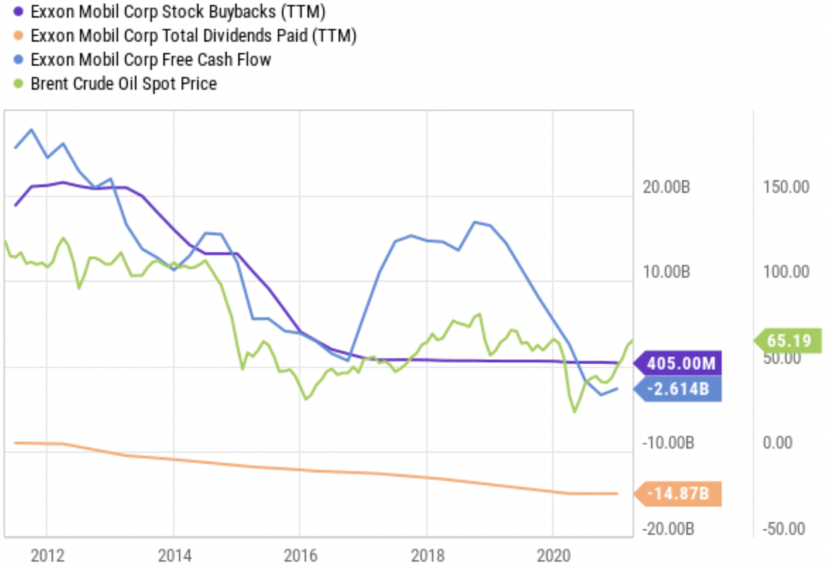 Exxon Mobil What Happens If Oil Stocks Crash Again (NYSEXOM