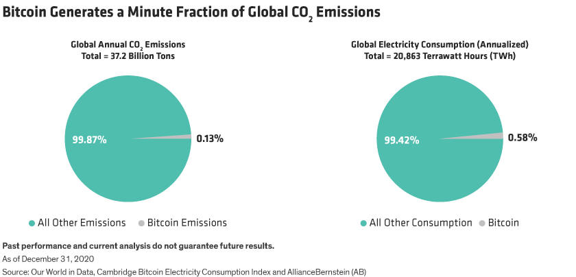 bitcoin esg