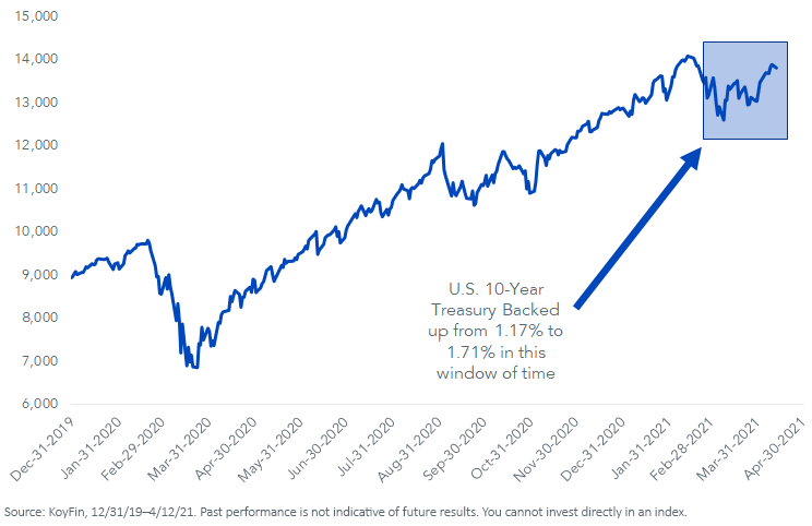 The 2021 Equity Equation: It's All about Interest Rates | Seeking Alpha