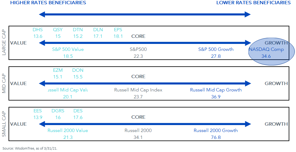 The 2021 Equity Equation: It's All about Interest Rates | Seeking Alpha