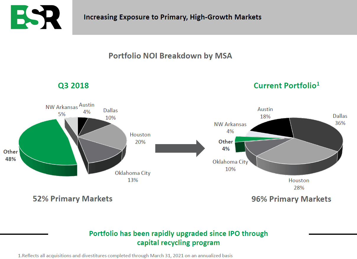 BSR REIT: Positioned For Growth (OTCMKTS:BSRTF) | Seeking Alpha