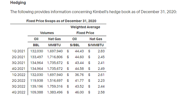 Kimbell Royalty Partners: 2021 Estimated Distributions A Bit Over $1 