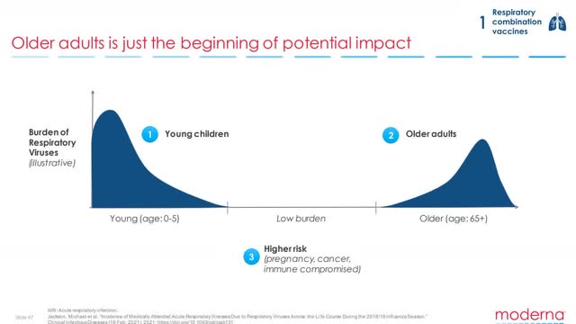 Moderna Stock: Curing What Ails A Portfolio (NASDAQ:MRNA) | Seeking Alpha