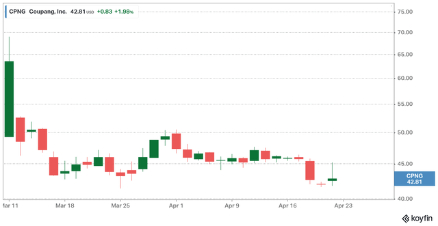 Coupang: Is This Recent IPO The South Korean Amazon? (NYSE:CPNG ...