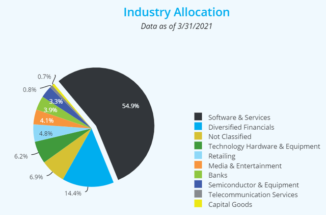 Blok Etf Fact Sheet