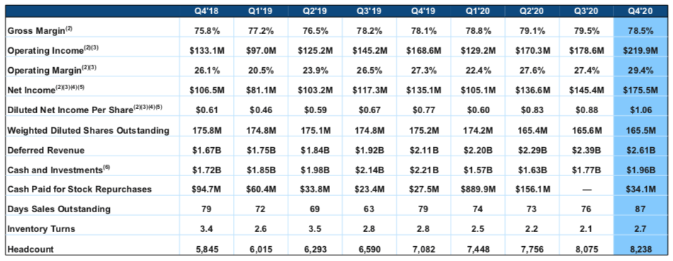 Fortinet Stock: Great Long-Term Business, But Hesitant Into Earnings ...