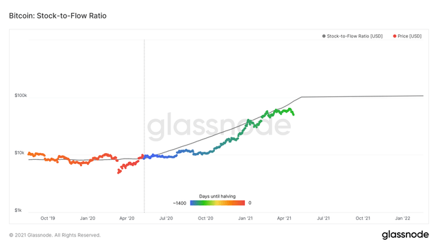 Bitcoin: Bull Market Dip (Cryptocurrency:BTC-USD) | Seeking Alpha