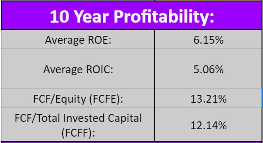 Spartan Forex – Unleashing the Powerhouse for Indian Forex Traders