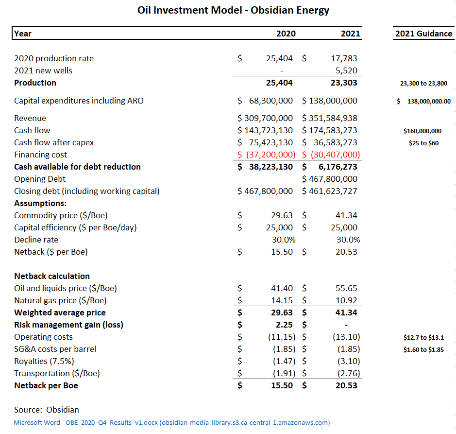 Dump Obsidian Energy (OBELF) Stock, There Are Better Names | Seeking Alpha