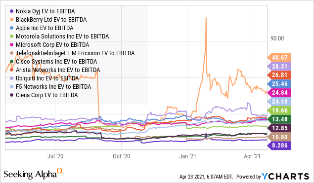 Nokia Stock Forecast 2025