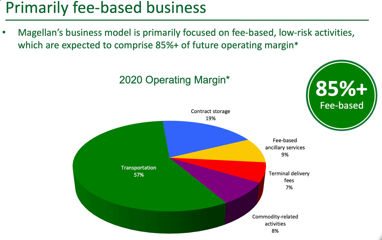 Why I Sold Magellan Midstream Partners Stock (MMP) | Seeking Alpha