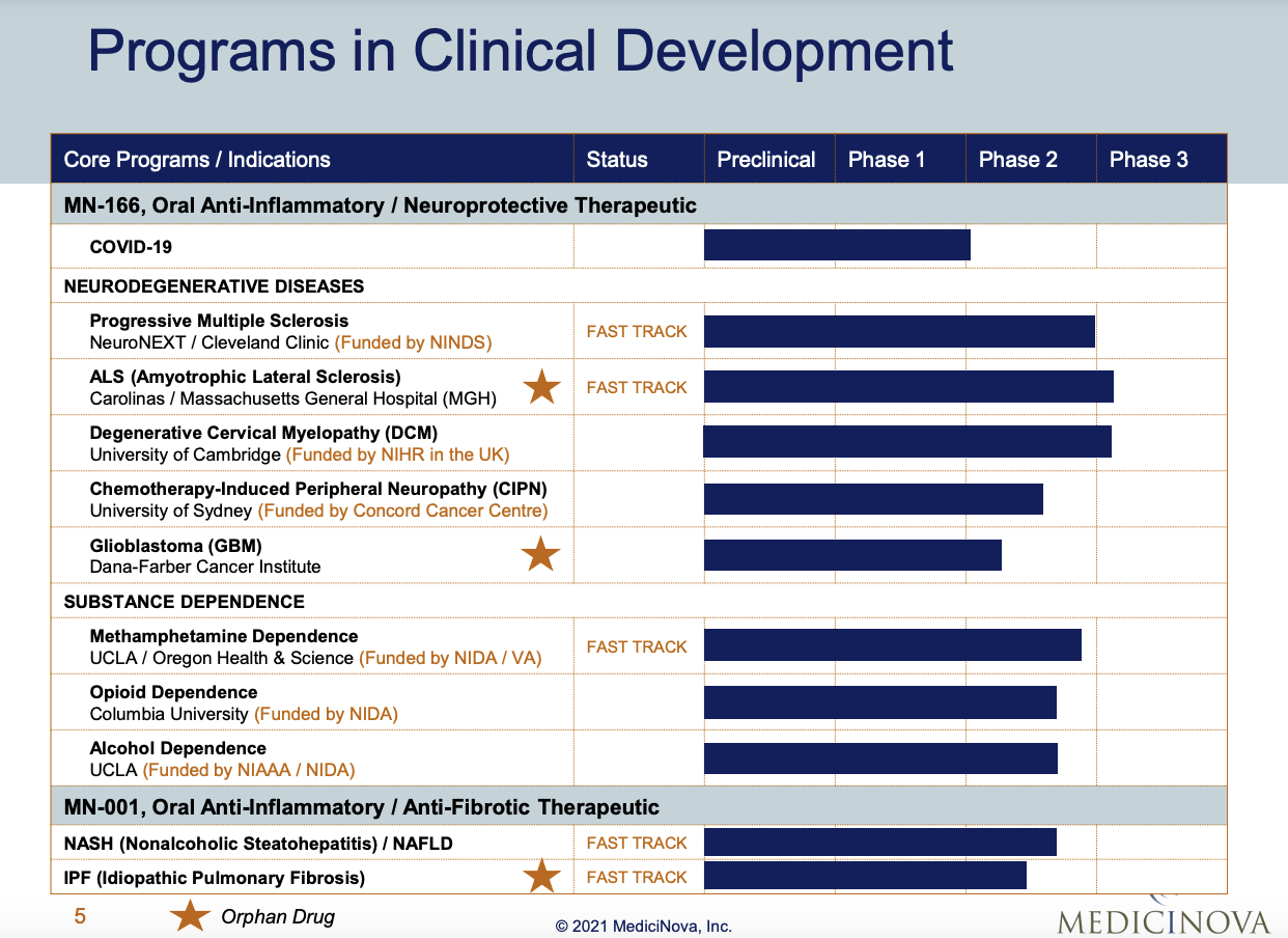 MediciNova Chemotherapy-Induced Neuropathy Trial Enrollment Completion Analysis