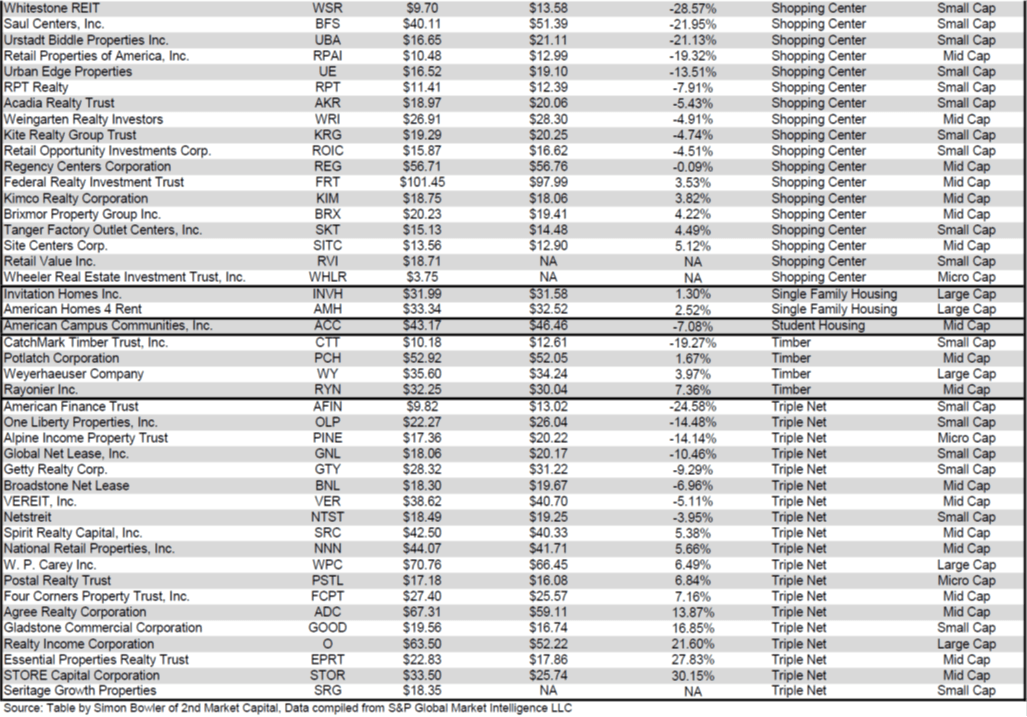 The State Of REITs: April 2021 Edition | Seeking Alpha