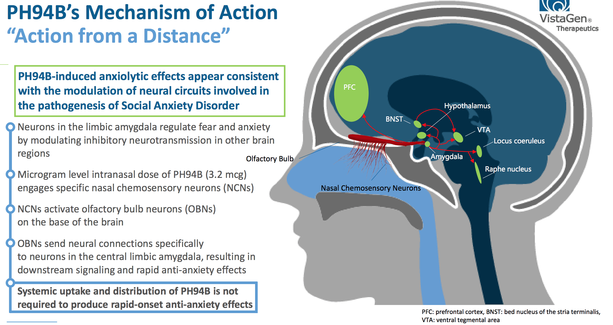 VistaGen Therapeutics (VTGN) SAD and MDD Antidepressants May Finally