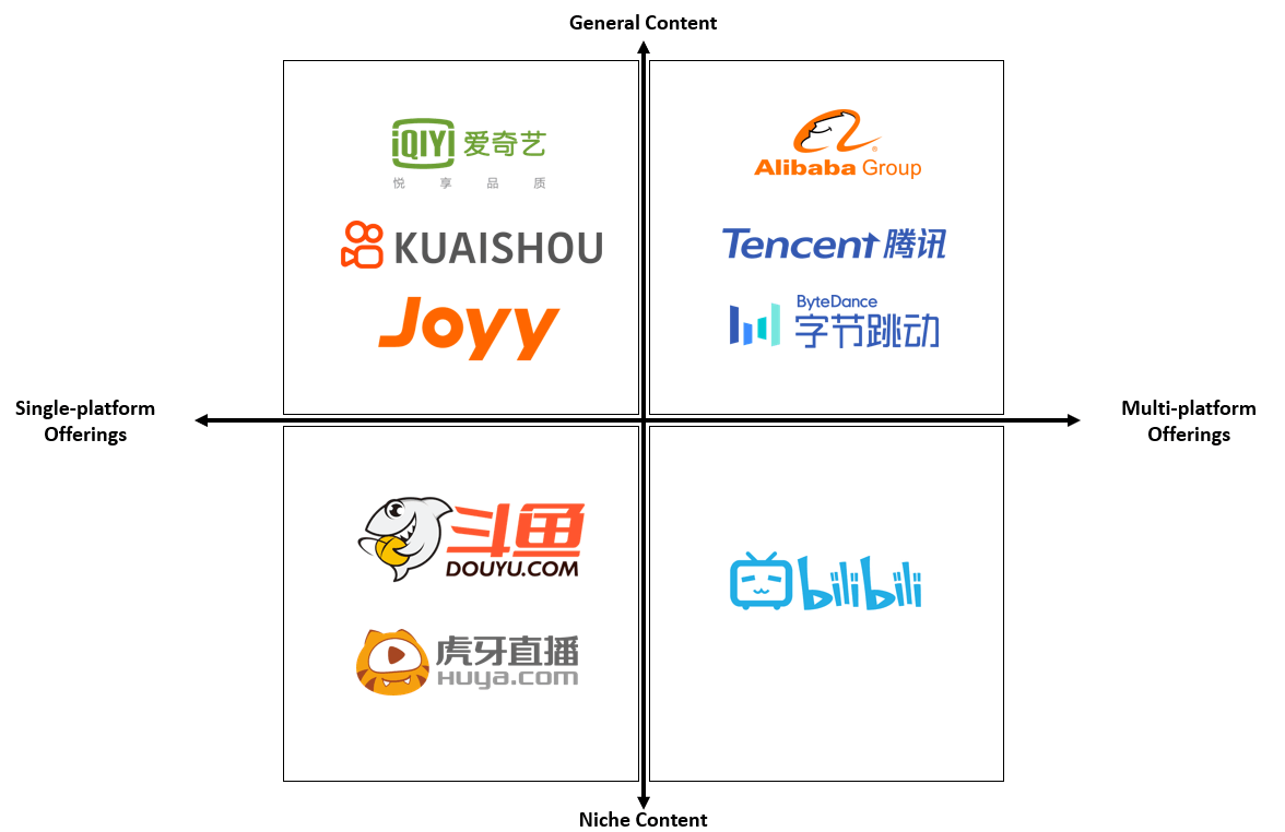 bilibili - Companies 