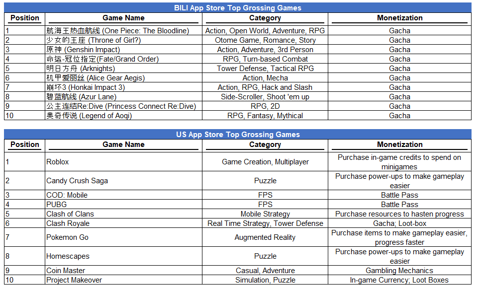 Bilibili Bili Stock Gen Z Tailwinds Monetization Capabilities Make Upside Seeking Alpha