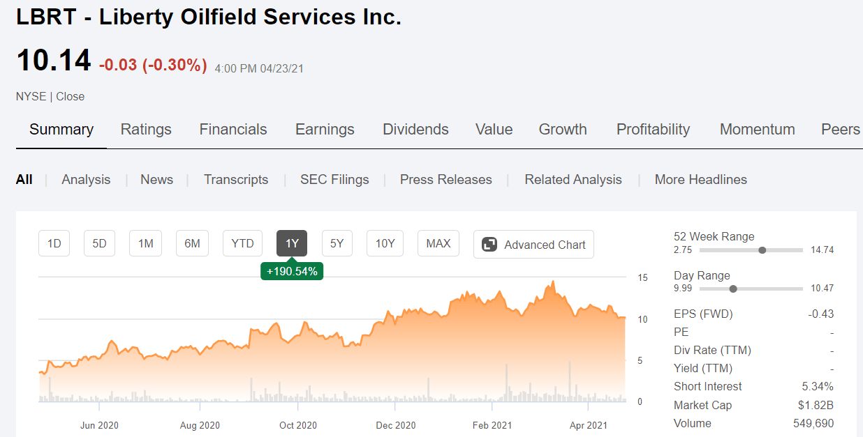 Liberty Oilfield Services (LBRT) Positioned For Growth In The Frac