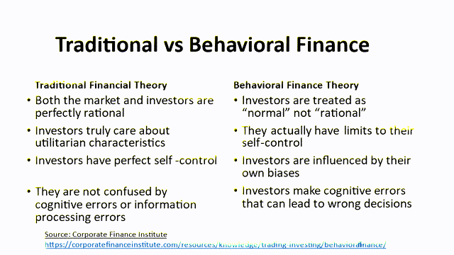 Behavioral Finance Explains The Stock Market Bubble | Seeking Alpha