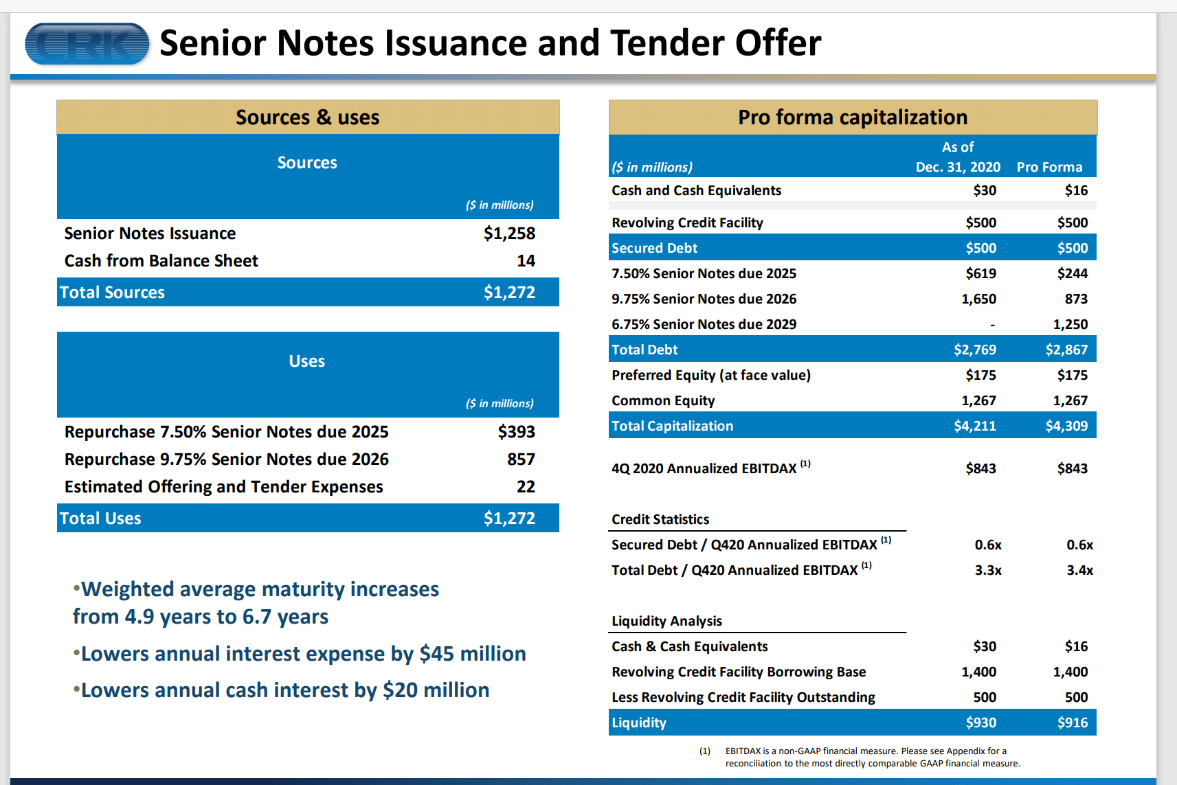 Comstock Resources Hitting The Jackpot (NYSECRK) Seeking Alpha