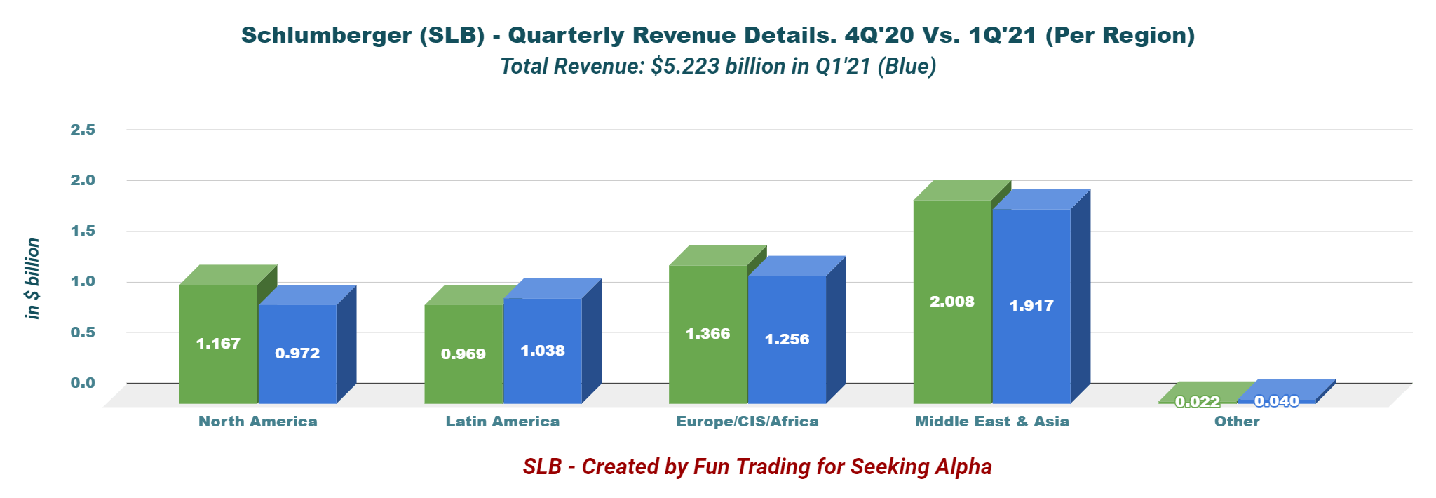 Schlumberger Complete First Quarter Results Analysis (NYSESLB