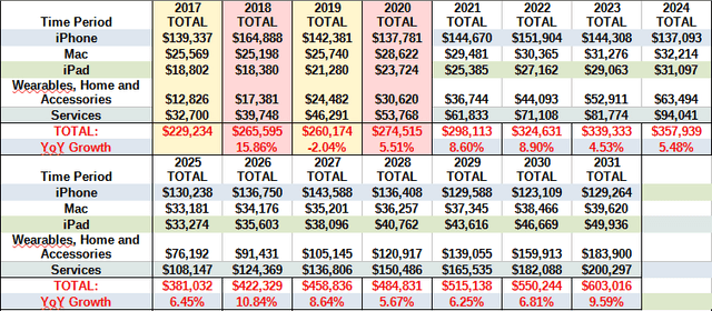 Apple Is Not A Monopoly And 10-Year Growth Prospects Are Excellent ...