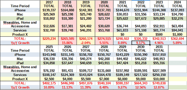 Apple Is Not A Monopoly And 10-Year Growth Prospects Are Excellent ...