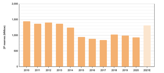 Santos: Asian LNG Demand Growth Makes This Australian FCF Cow A Buy ...