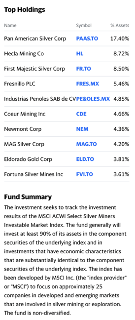 Silver Futures Silver Futures