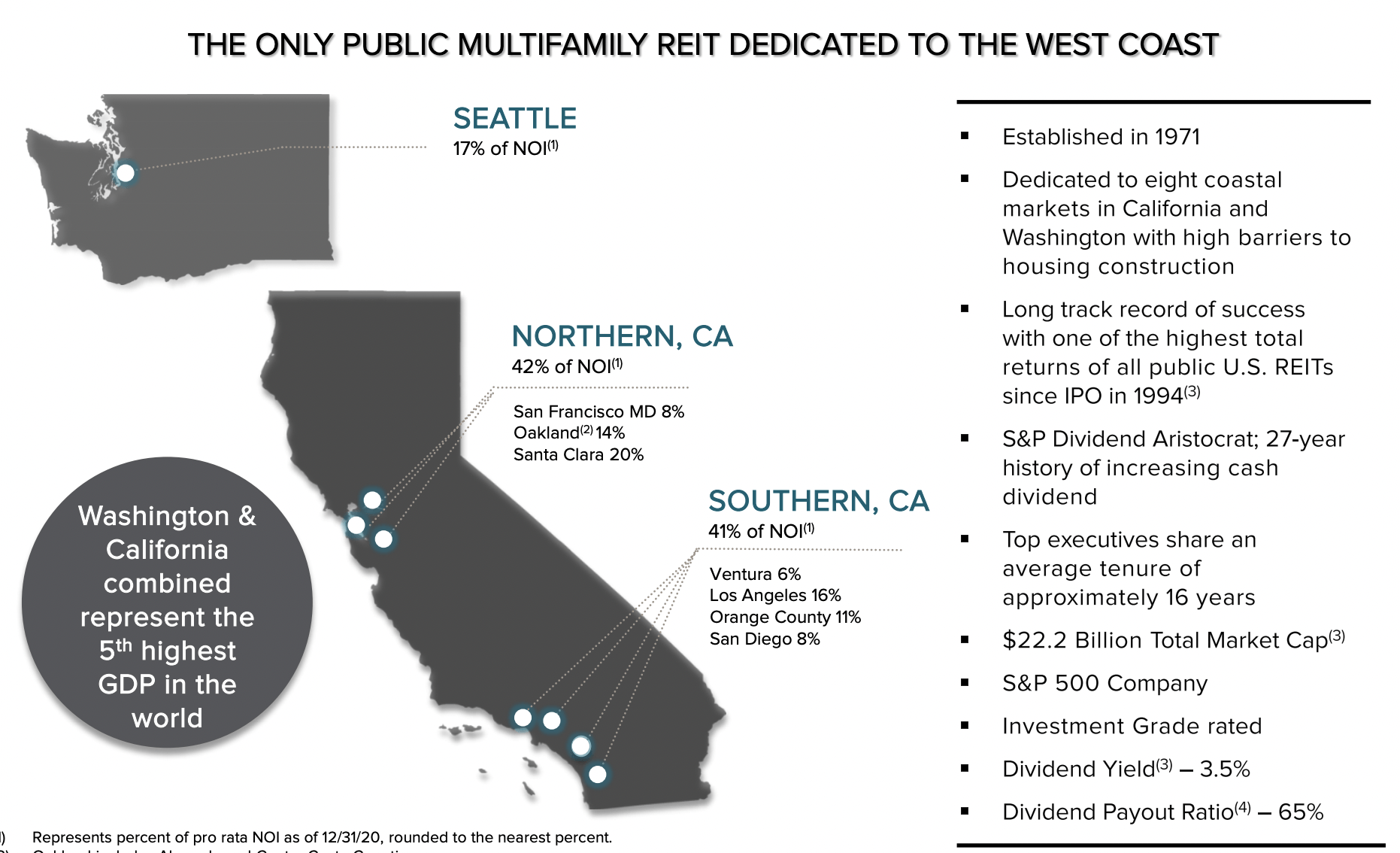 Essex Property Trust Better Prospects Out There (NYSEESS) Seeking Alpha