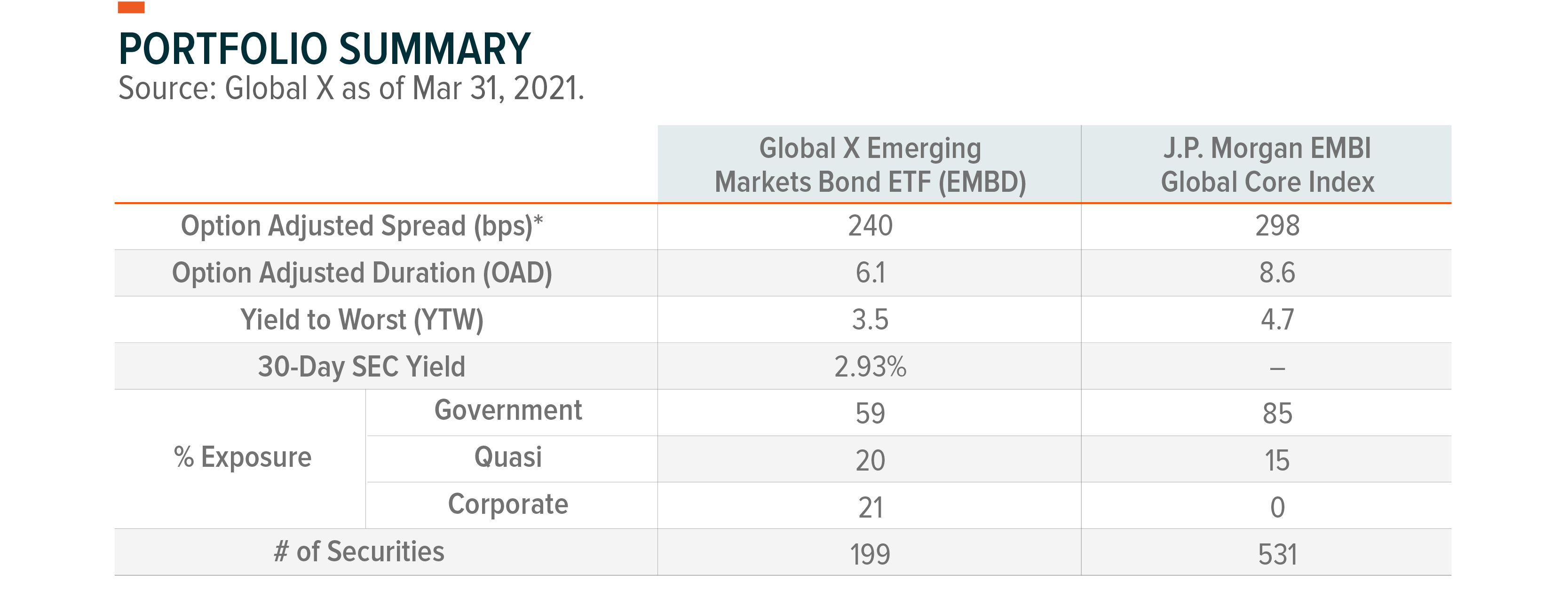 Emerging Markets Bond ETF Q1 2021 Commentary Seeking Alpha