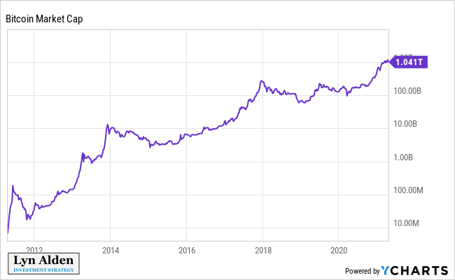 Market Capitalization Quirks And Rolling Bubbles Seeking Alpha