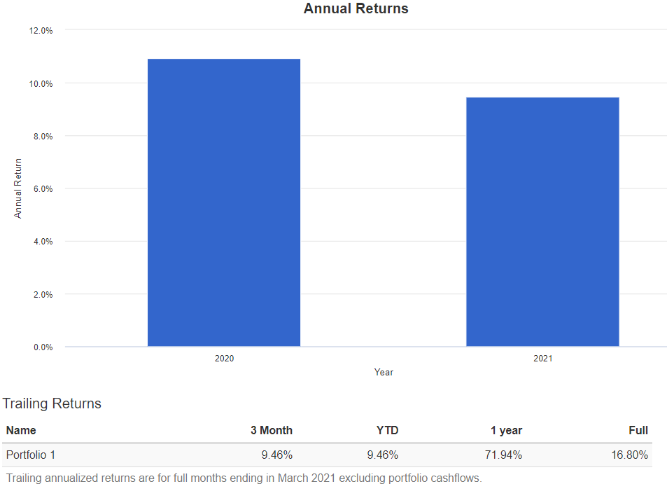 Top 10 ClosedEnd Fund Holdings Seeking Alpha